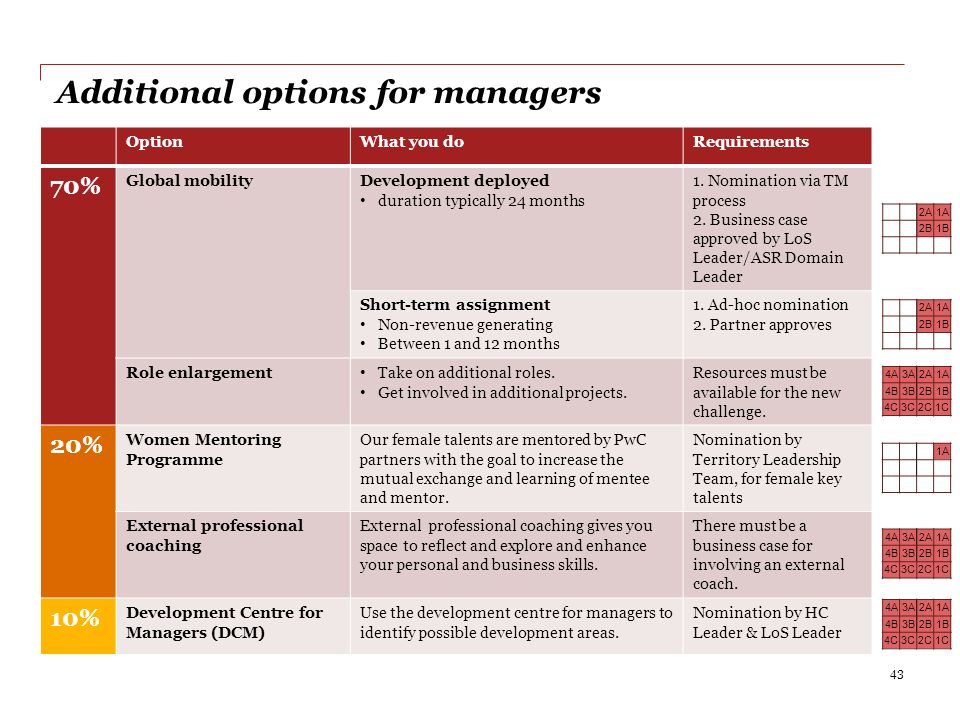 What Options Do Managers Have to Turn Individuals Into Team Players? Discuss Each.